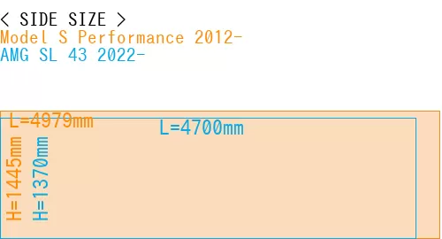 #Model S Performance 2012- + AMG SL 43 2022-